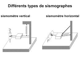 Définition de sismographe, séismographe : L Enregistrement D Un Seisme A La Surface De La Terre Ppt Telecharger