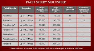 .paket internet indihome yang telah menggunakan jaringan berbasis teknologi akses asymmetric digital subscriber line empat keunggulan yang bisa didapatkan dari layanan telkom speedy ini bisa terlihat dari segi kecepatannya yang. Speedy Multispeed Hadir Di Area Makassar Speedy