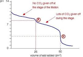 Preparation And Standardization Of Sodium Thiosulfate Standard Solution