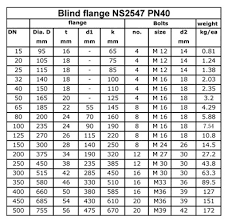 Norwegian Ns Flanges Manufacturer Norwegian Ns Flange