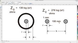 How To Calculate Characteristic Impedance
