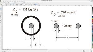 how to calculate characteristic impedance