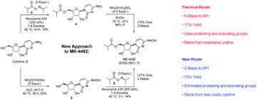 Molnupiravir, ağızdan aktif olan ve influenza tedavisi için geliştirilmiş deneysel bir antiviral ilaçtır. A Concise Route To Mk 4482 Eidd 2801 From Cytidine Chemical Communications Rsc Publishing