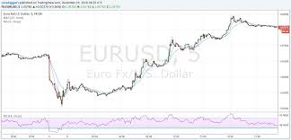 2016 currencies in review series part 1 euros key moments