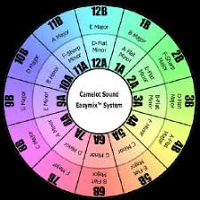 Camelot Wheel Chart Download Scientific Diagram