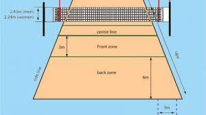 Tanpa ada lapangan, maka permainan bola voli tidak akan pernah terjadi, karena kalau seandainya tidak ada lapangan dimanakah kita akan bermain bola voli?. Lapangan Bola Voli Ukuran Voli Pantai Ukuran Tinggi Net Bola Voli