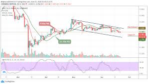Ripple xrp today and massive ripple xrp news, and xrp price predictions, a discussion on 2020 xrp wall street prediction. Ripple Price Prediction Xrp Usd Yet To Break Above 0 190 Price Crashes To 0 186