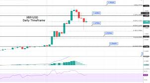 Wondering where to buy ripple (xrp)? Ripple Price Forecast Xrp Completes 50 Fibonacci Retracement Brace For Buying Forex News By Fx Leaders