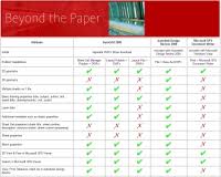 Comparison Of Autocad Files Published To Dwfx And Xps