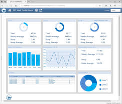 Excel tables were added as a feature in excel 2007. Report Templates And Sample Report Gallery Dream Report