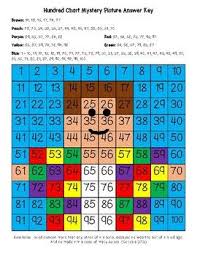 Joseph Coat Of Many Colors Hundred Chart Mystery Picture