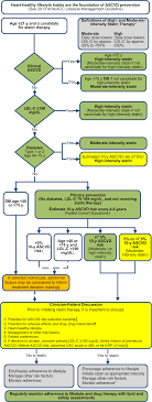 Statin Intolerance