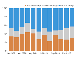 A Complete Guide To Stacked Bar Charts Tutorial By Chartio