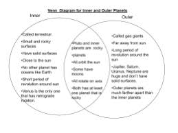 Image Result For Inner Planets Worksheet Chart Planets