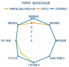 IDC首发中国大模型技术评估报告,百度智能云中国第一- 开yun体育 ...