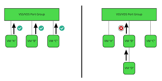 نتیجه جستجوی لغت [transmits] در گوگل