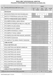 Pengoperasian institusi pendidikan bawah kementerian pendidikan malaysia. Jawatan Kosong Kementerian Pendidikan Malaysia Kpm Januari 2020