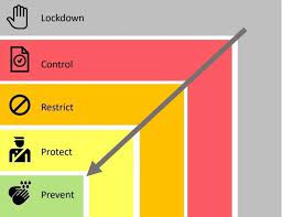During the lockdown in victoria, there was strict. Here S A Look At What Ontario S New Lockdown Rules Will Mean Barrie News