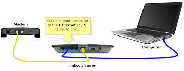Connect two computers using a crossover cable. Linksys Official Support Adding A Wired Computer To A Linksys Router