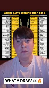 World Darts Championship 2025 Draw