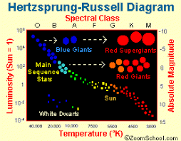 star classification zoom astronomy