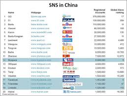 Chinese language social media apps checklist. Blog Web2asia China E Commerce Tmall Partner Digital Marketing Agency