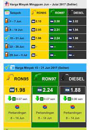 Dapatkan informasi terperinci mengenai minyak mentah wti berjangka termasuk harga, grafik, analisis teknikal,data historis, laporan, dan lain sebagainya. New Style Baju Posts Facebook