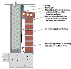 Artfully designed, these materials provide a sense of solidity and give a building. Pin On Masonry
