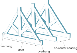How to build a roof truss calculator. Roof Truss Calculator