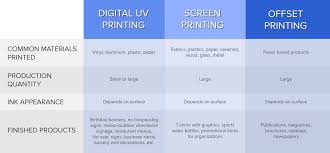 Uv Vs Screen Vs Offset Printing Signage 101 Signs Com Blog