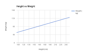 Linear Regression For Machine Learning