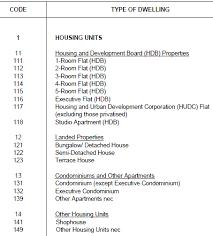 Housing policy affordable housing cost housing housing sector asian financial crisis. Https Www Matec Conferences Org Articles Matecconf Pdf 2016 29 Matecconf Ibcc2016 00112 Pdf