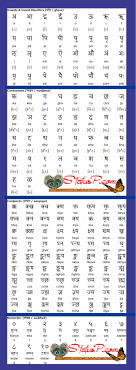 Agenda means a list of items of business at a. Sanskrit Alphabet Sanskrit Words And Sanskrit Letters With Meaning