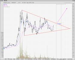 Copyright © ni hsin resources berhad (company no. Nihsin 7215 Ni Hsin Resources Bhd Sharetisfy