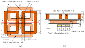 Vlf metal detectors use a two coil detection system to detect objects. Metals Free Full Text Flaw Detection In Aluminum Plates Using A Rotating Uniform Eddy Current Probe With Two Pairs Of Excitation Coils Html