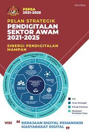 Pelan strategik transformasi asrama harian. Pelan Strategik Pendigitalan Sektor Awam 2021 2025 Versi Beta Perjasa