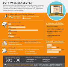 Top Jobs 2013 Software Developer By Careerbuilder Software Development Software Development