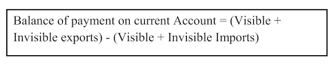 Balance Of Payment Meaning Definition Featutes Structure Disequilibrium In Bop Causes Of Unfavourable Bop Suggestions To Correct Disequilibrium In Bop Simplynotes Simplynotes