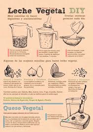 Pin En A Poner En Forma Estos Huesitos
