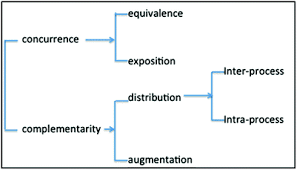 The week of april 27th. Image Language Interaction In Text Comprehension Reading Reality And National Reading Tests Springerlink
