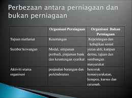 Antara kepentingan sektor pelancongan kepada sesebuah negara dari segi ekonomi adalah dapat meningkatkan ekonomi negara dari segi pengaliran uang asing masuk ke negara kita. Bab 1 Perniagaan Dan Persekitarannya Ppt Download