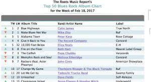 Unleashed 12 On The Rmr Top 50 Blues Rock Charts Dave Fields