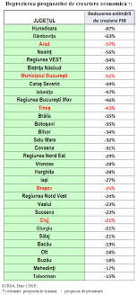 Calatorie virtuala printre obiectivele turistice din romania. Harta Deprecierii CreÈ™terii Economice JudeÈ›ele Cele Mai Bogate Se Intrec Cu Cele Mai SÄƒrace Industria Nu CompenseazÄƒ Reducerea Consumului Cursdeguvernare Ro Cursdeguvernare Ro