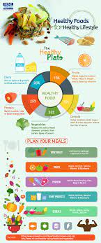 We all know that eating too much sugar is bad for your health. Eat Healthy Food To Maintain Healthy Lifestyle
