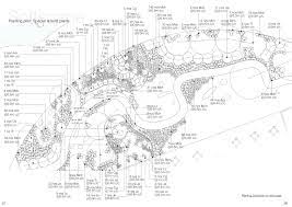 The site plan also includes the house footprint, a north arrow, a graphic scale and a legend for the plant symbols and line types. Prepare A Planting Plan For Your Garden By Aaditi Nayak Fiverr
