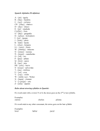 Video lesson on the spanish alphabet and how to spell spanish words. Spanish Alphabet El Alfabeto