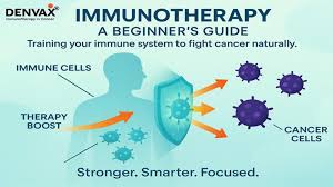 Image result for Immunotherapy