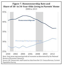 Pin By Young Nation On Reading Economic Research Unemployment Rate Stunts
