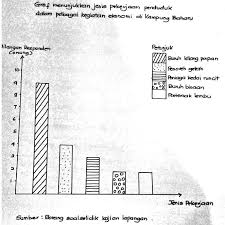 Contoh kerja kursus p akaun tahun 2011. Pekerjaan Penduduk Dalam Pelbagai Kegiatan Ekonomi Disekitar Kawasan Tempat Tinggal Sekolah Calon Pdf Free Download