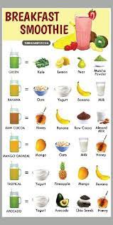Pinterest In 2020 Smoothie Recipes Healthy Breakfast Easy Breakfast Smoothies Smoothie Recipes Healthy